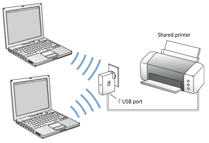 How to Share a Printer Wirelessly Using Your AirPort Express