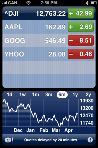 How to Track Stocks on the iPhone
